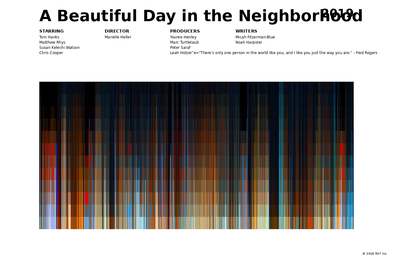 Poster preview for A Beautiful Day in the Neighborhood